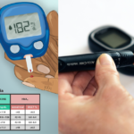 Diabetes symptoms