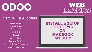 Step-by way of-Step Guide to Odoo Installation: A Must-Read for Businesses