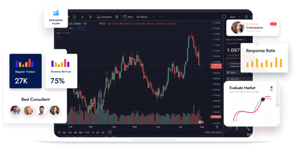 CWG Market for trading