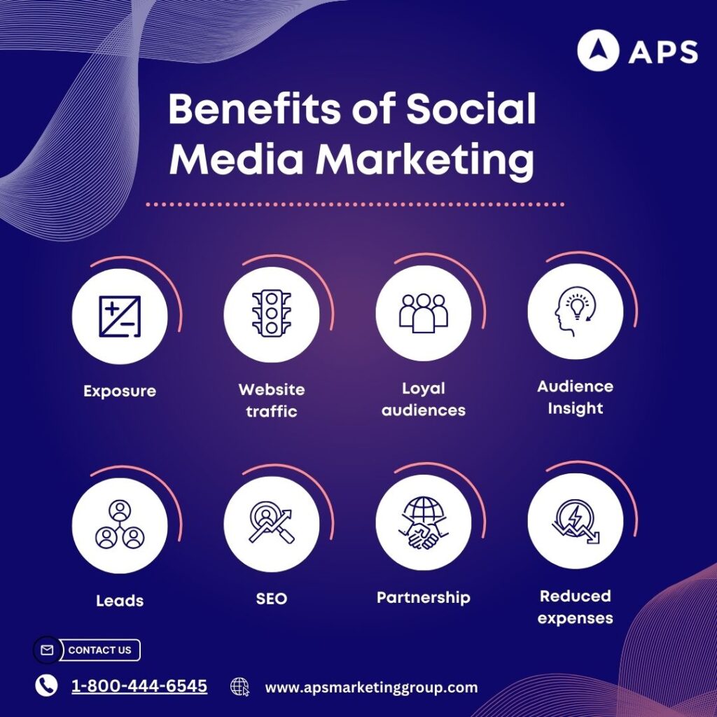Benefits of Social Media Marketing in 2024